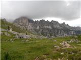 Passo di Costalunga / Karerpass - Roda di Vael / Rotwand